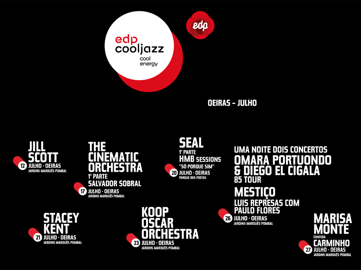 Oeiras volta a receber EDP Cool Jazz até 27 de julho