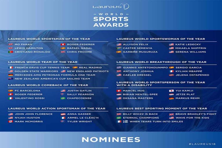 Cristiano Ronaldo nomeado nos Laureus World Sports Awards