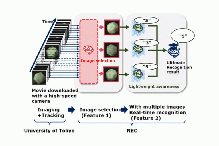 NEC Corporation