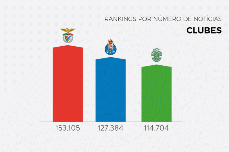 Liga NOS 2018/19