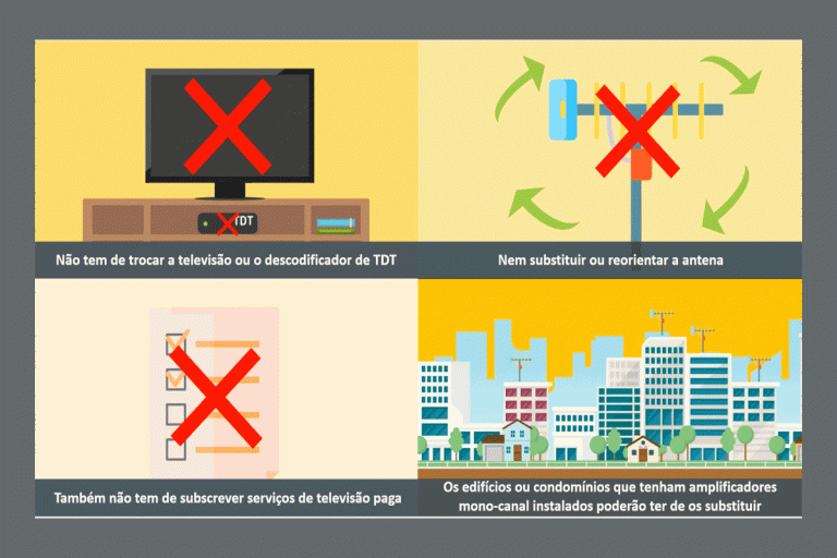 Alteração nas emissões de Televisão Digital Terrestre (TDT) reúne Municípios do Alentejo Central com a ANACOM