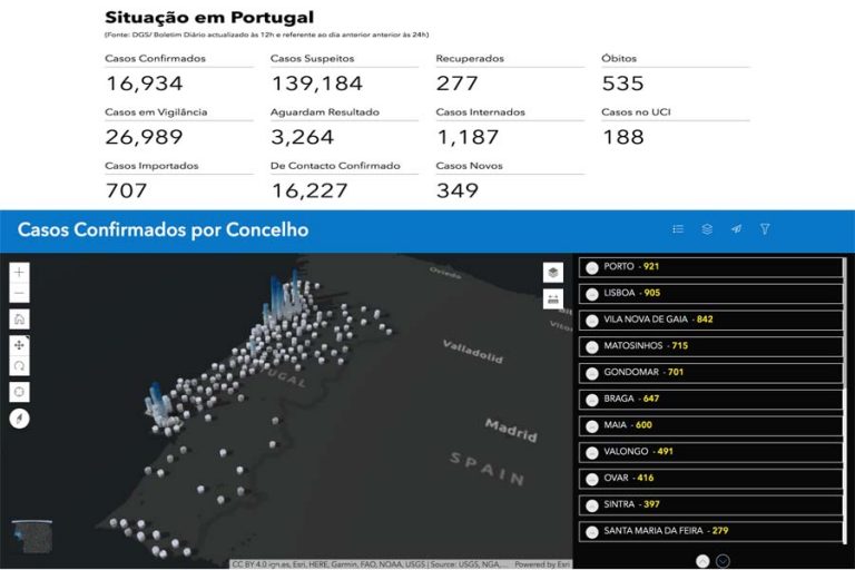 Pandemia regista a mais baixa taxa de crescimento em Portugal