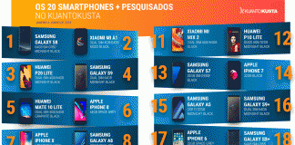 Os 20 smartphones mais pesquisados no KuantoKusta
