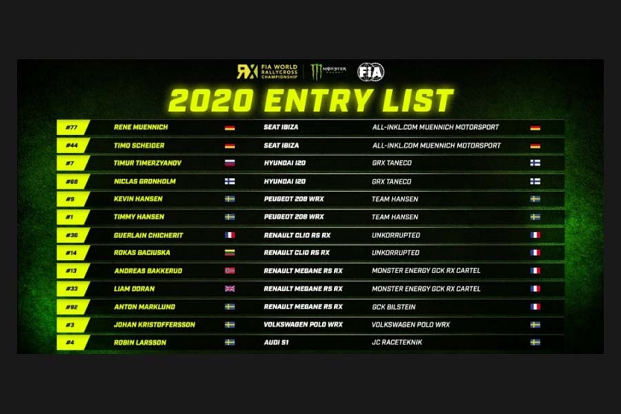 Mundial Rallycross 2020 | Pilotos confirmados