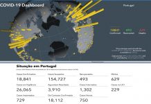 Pandemia em Portugal